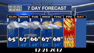 2012 Weather Forcast